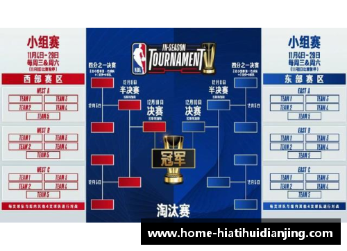 NBA杯规则_按照上季战绩分组 小组赛淘汰赛将计入常规赛战绩